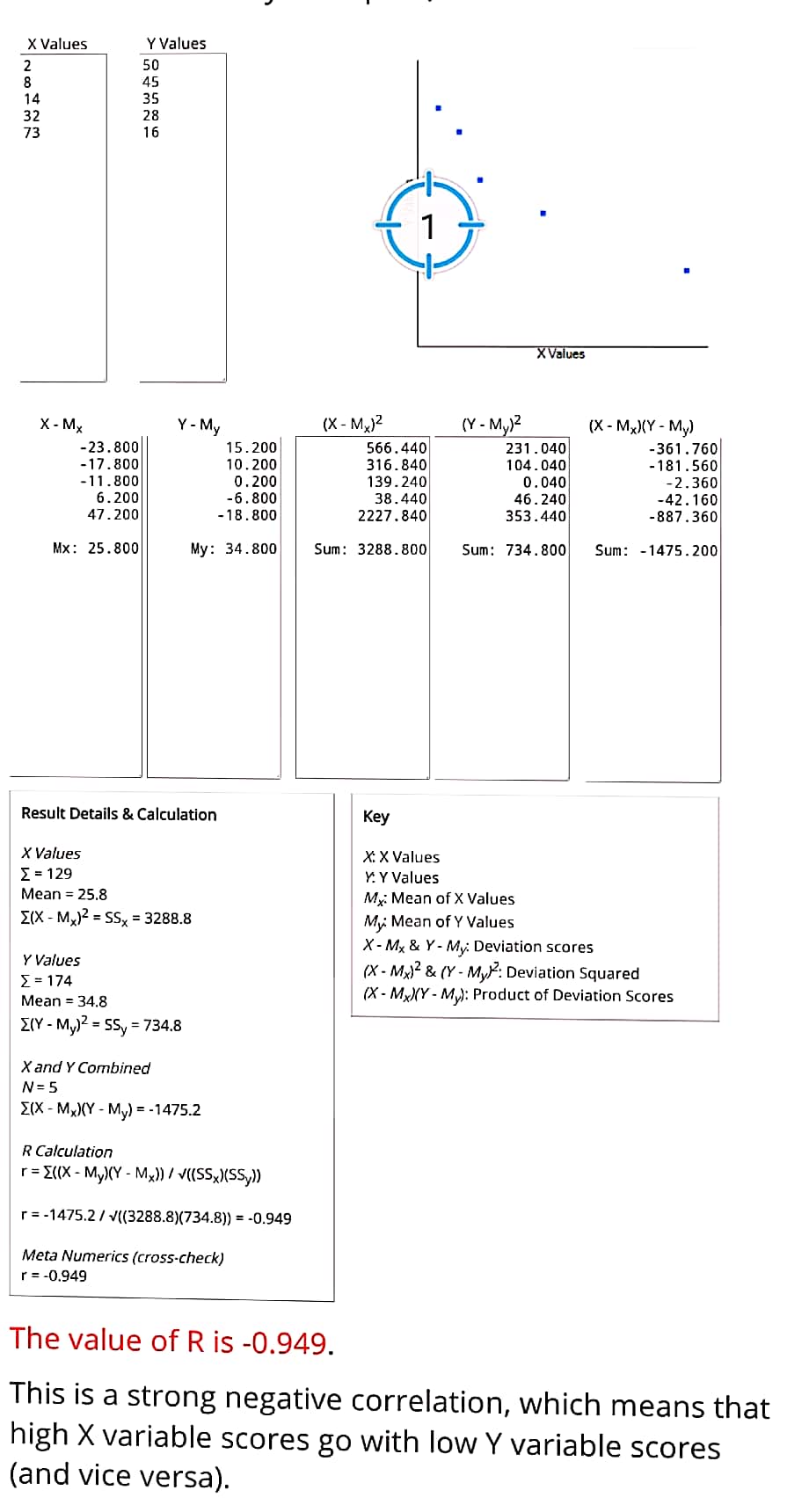 Statistics homework question answer, step 1, image 1